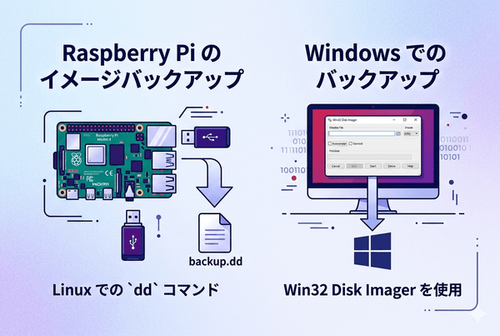 SDカードを丸ごとバックアップ & リストア on Linux